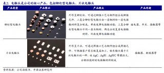 【新股申购】聚星科技：电接触产品“小巨人”，细分领域市占率全国之一（920111.BJ）--开源北交所