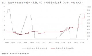 程实：美国债务的失速与经济的桎梏