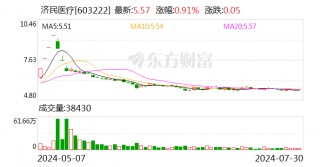 为提高股东投资回报 济民医疗变更回购股份用途并注销