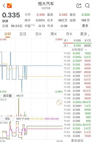 深夜，恒大突发