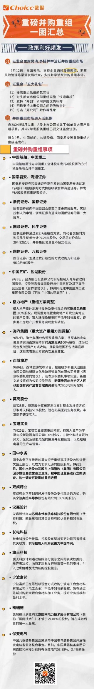 并购重组利好频发 一图梳理相关标的
