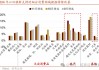招商策略：关税冲击落地，A股重回上行