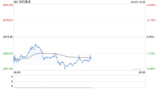 金价高位震荡如何把握？黄金期权交易优势解析