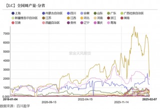 碳酸锂：需求旺季涨价趋势待考量
