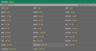 欧洲杯2016夺冠赔率(2016欧洲杯最新赔冠率)