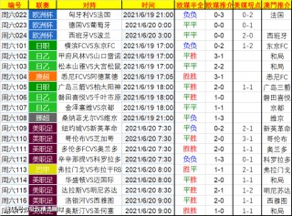 芬兰对阵阿尔梅勒城最新比分预测(芬兰对阵阿尔梅勒城最新比分预测结果)