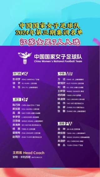 女足排名最新排名(最新排名女足升至第14)