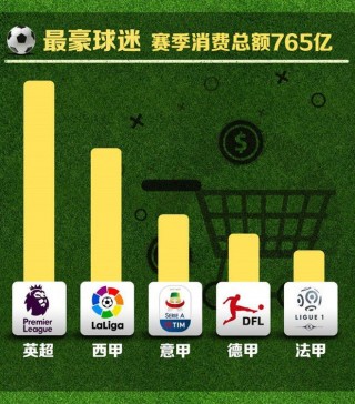 最新五大联赛排名顺序(最新五大联赛排名顺序表)