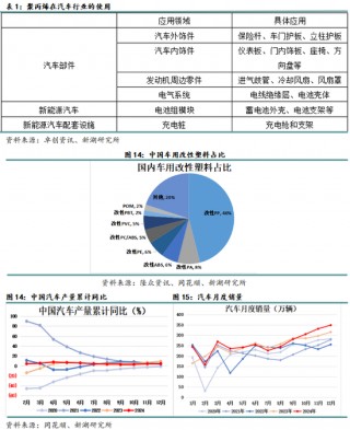 专题|新湖化工（聚烯烃）专题：聚丙烯非标品需求简介
