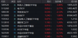 关税博弈下，科技股急涨急跌后机会在哪？自主可控或成重要主线