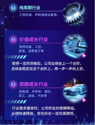 大咖研习社 | 国泰基金王兆祥：高端制造投资策略