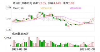 德迈仕：销售商品及提供劳务现金流入存在一定波动