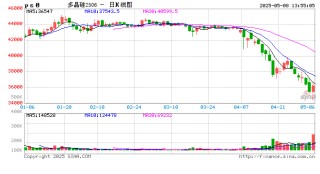 【建投晶硅】多晶硅：仓单隐忧加剧博弈，重申06多配机会