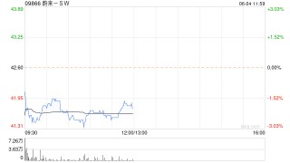 中金：维持蔚来-SW“跑赢行业”评级 目标价62港元