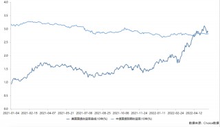 经合组织地区8月通胀率为10.3%的简单介绍