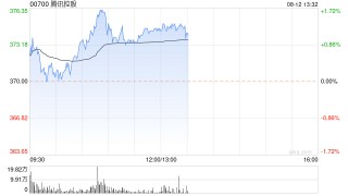 东亚证券：预计港股科技股二季度业绩分化 投资首选腾讯