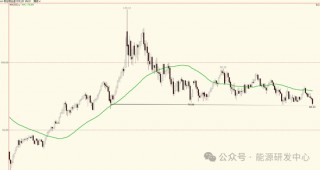 暴跌方式击破欧佩克+减产底部！布伦特原油刷新2021年12月以来新低