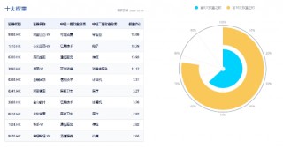 新高后小幅回调，内资狂揽121亿！港股互联网ETF（513770）摸高2%， 快手可灵迎来爆发