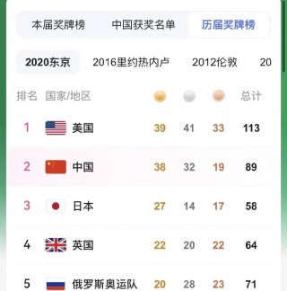 今年东京奥运会奖牌榜(2021年东京奥运会奖牌榜排行)