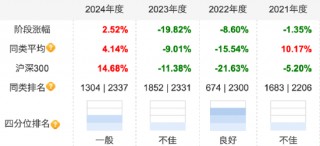 国投瑞银信息消费混合因“风格漂移”不予评级，近三月业绩下跌8.10%！基民：请把名字取正确