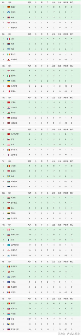 欧洲杯冠军榜(欧洲杯冠军榜回顾)