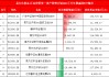 国家队持仓曝光:易方达基金-汇金资管单一资产管理计划增持广发中概互联网ETF、鹏华酒ETF 减持汇添富消费ETF