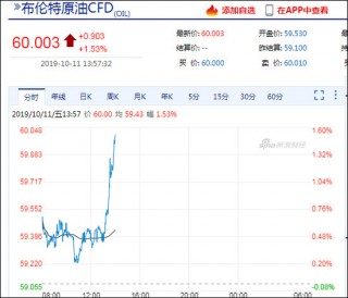 贝肯能源突破10元主力净流入增的简单介绍