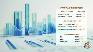 沪市公司“期中考”稳中提质 创新驱动潜力大