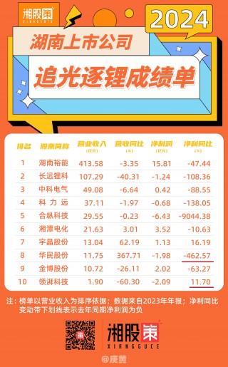 关于华民股份签订多项硅材料购销协议的信息