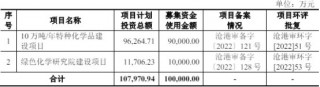华茂伟业终止创业板IPO 原拟募10亿元广发证券保荐