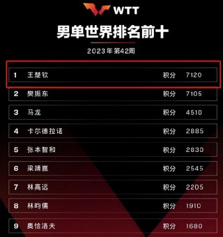 樊振东退赛处罚措施(樊振东退赛处罚措施最新)