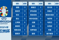 欧洲杯介绍(欧洲杯介绍文案)