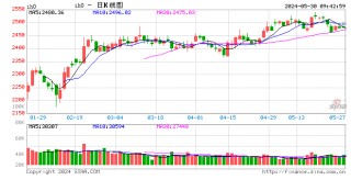 包含光大期货：11月11日有色金属日报的词条