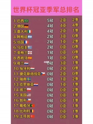 巴西足球世界排名(巴西足球队世界排名)