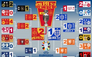 世预赛欧洲完整积分榜(欧洲区世预赛赛程及排名)