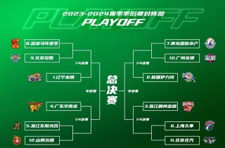 cba第三阶段赛程表(CBA第三阶段赛程表首钢)