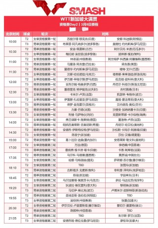 中央5台体育直播乒乓球比赛时间表(中央5台体育直播乒乓球比赛时间表最新)