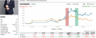 百亿公募经理3年亏了63%！招商基金王牌基金经理可能也要离职了...