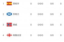 欧洲杯名额(欧洲杯名额多少个)