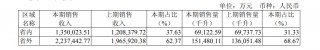 汾酒这份复兴之一阶段收官答卷，开启中国白酒“茅五汾”时代