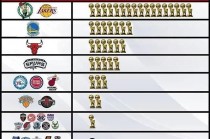 nba排名最新榜单(nba排名最新榜单西部)