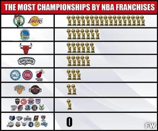nba排名最新榜单(nba排名最新榜单西部)