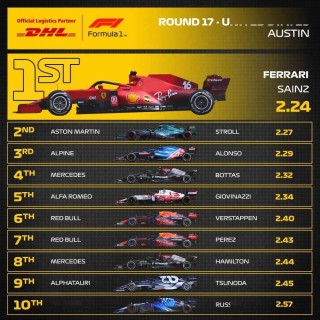 f1赛程表2021(f1赛程表2021北京时间)