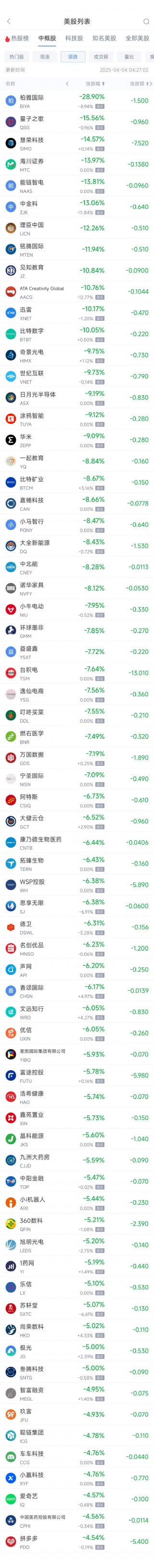 周四热门中概股多数下跌 台积电跌7.64%，拼多多跌4.54%