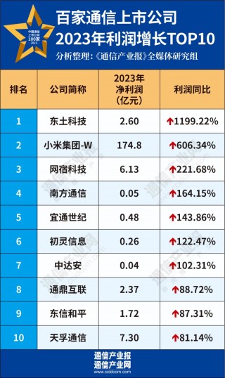 多家影视上市公司业绩持续向好的简单介绍