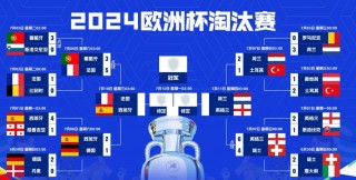 2016年欧洲杯赛程结果表比分(2016年欧洲杯赛程结果表比分图)