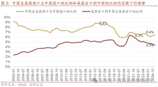招商策略：A股将是全球投资在本轮美国关税冲击中更具韧性的资产