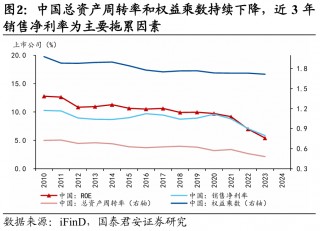 国别研究系列｜转型之路的国际比较（上篇）