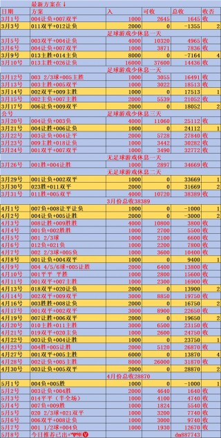 巴塞罗那vs皇家马德里比分推荐(巴塞罗那vs皇家马德里哪里有视频直播)