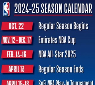 nba近二十年总冠军列表(nba近二十年总冠军列表常规赛数据)